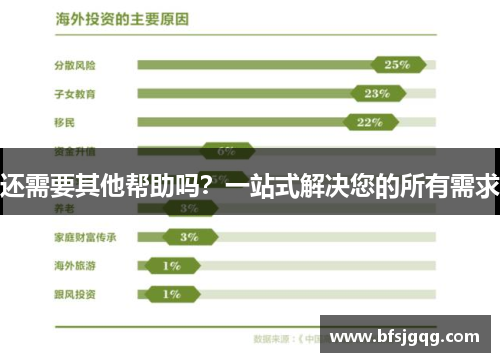 还需要其他帮助吗？一站式解决您的所有需求